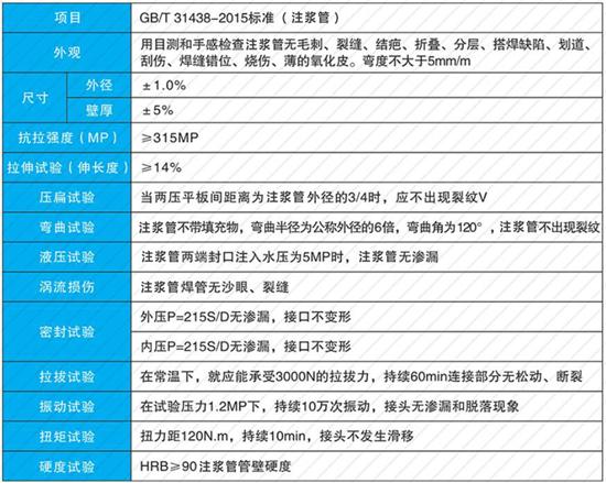 恩施60注浆管现货性能参数